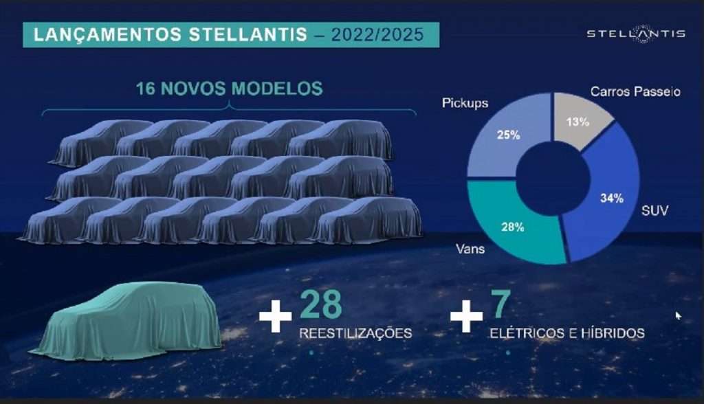 Lançamentos Stellantis 2025
