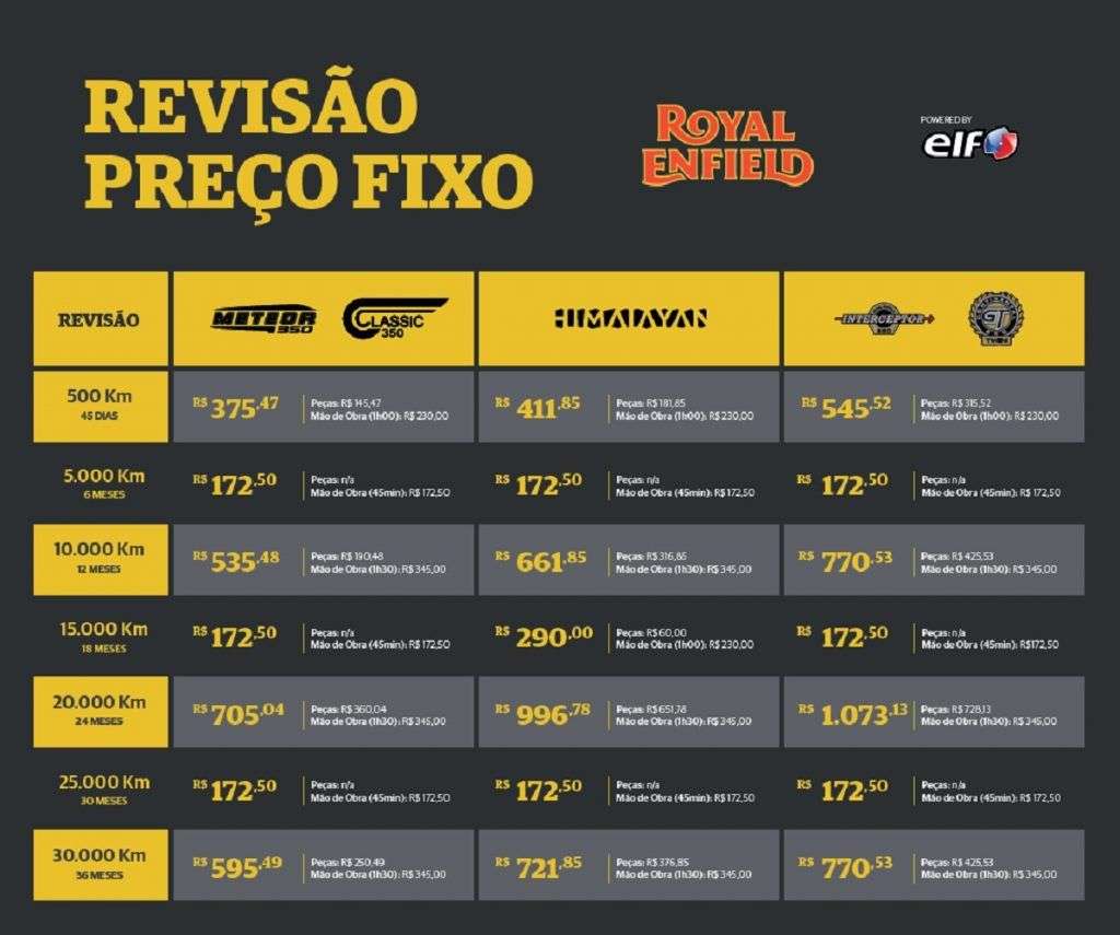 Motos da Royal Enfield tem revisão com preço fixo em todo o Brasil