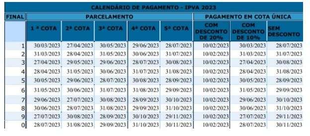 Tabela IPVA 2023 Bahia