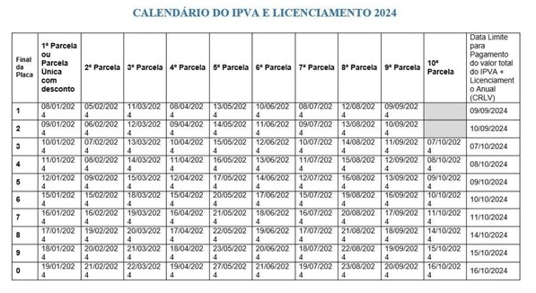 Calendário IPVA 2024 Goiás